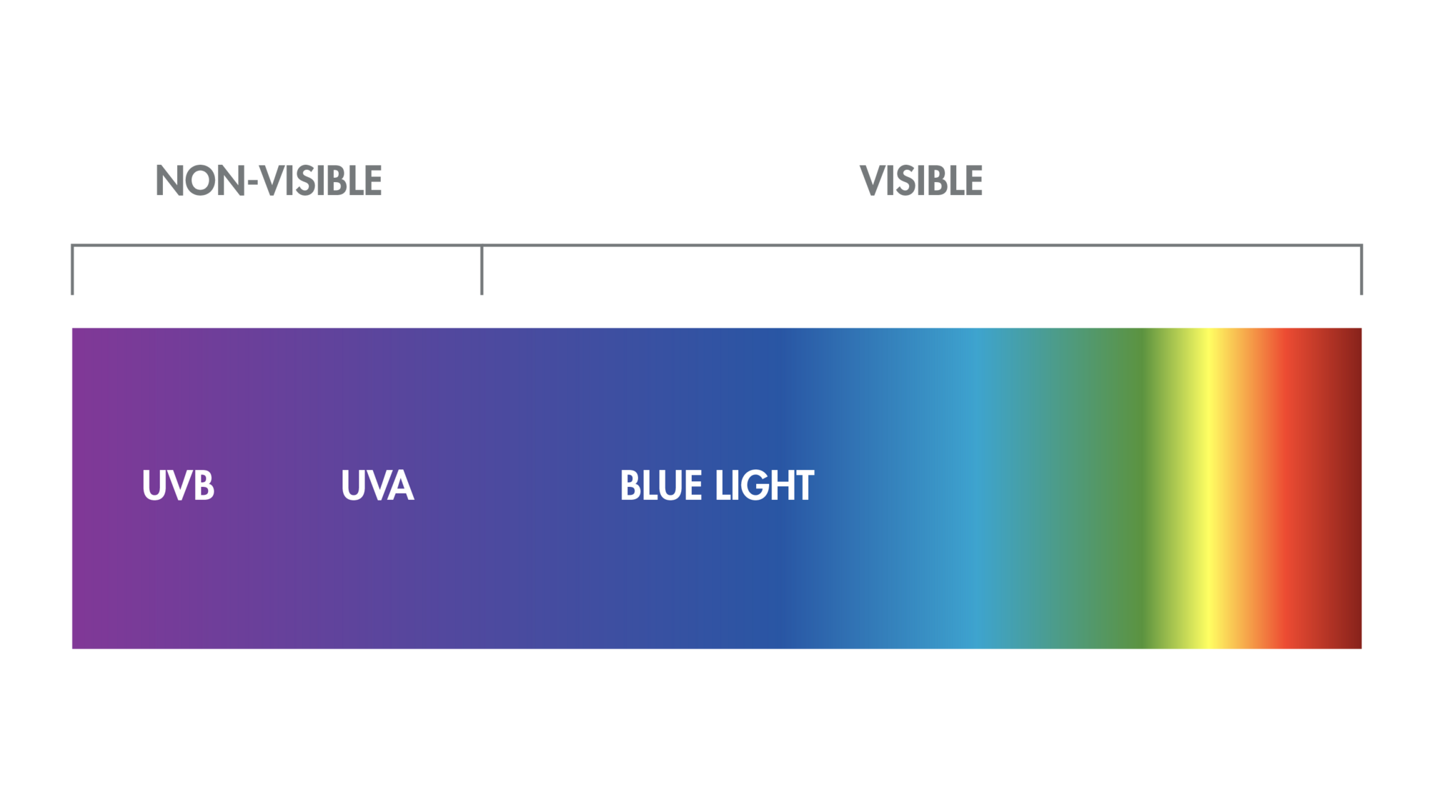 av_solaires_schema_lumiere-bleue_spectre_16x9